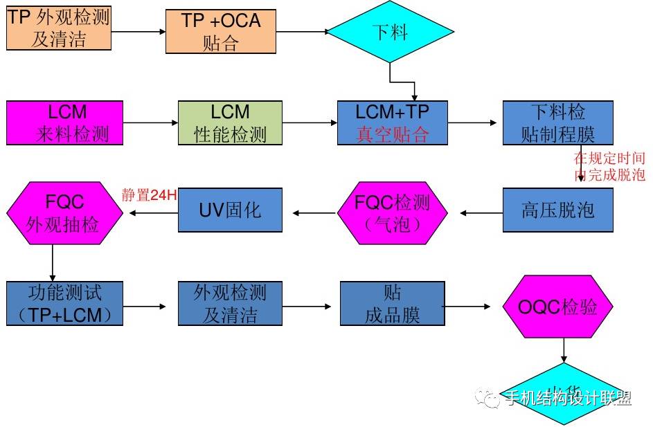 uv膜的優(yōu)缺點(diǎn)_uv膠鋼化膜_uv鋼化膜傷屏幕嗎