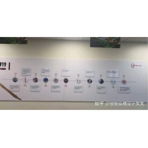 企業(yè)文化墻主題 這樣的員工文化墻設計類型你喜歡嗎？